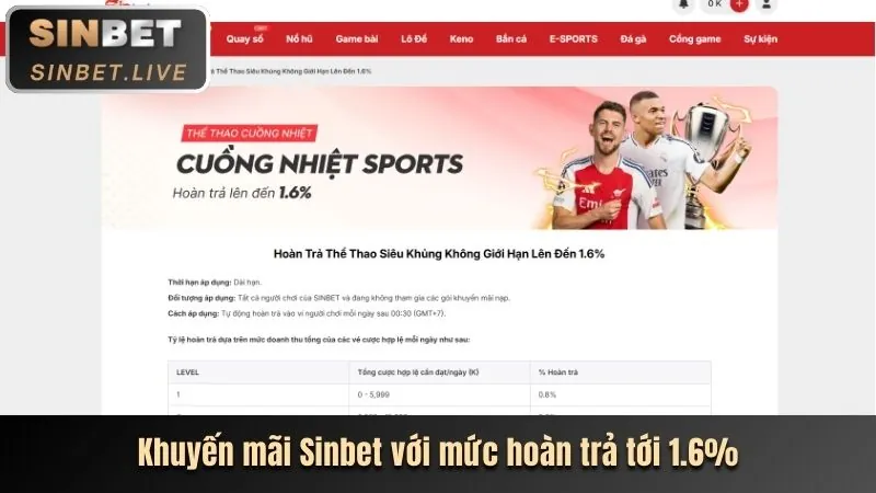 Thưởng nạp lại hàng ngày Suncity88